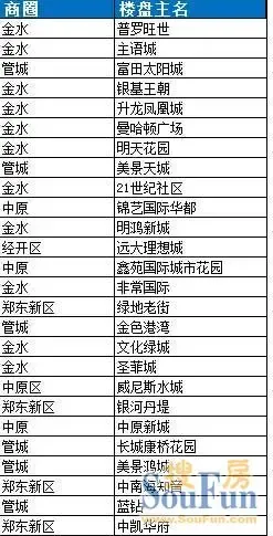 郑州房地产营销策划实战攻略