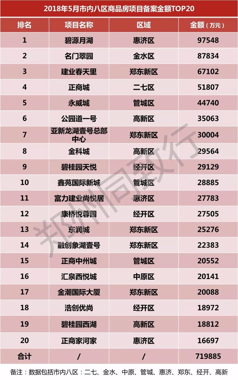 郑州楼市如何选择优质代理？——以数据看趋势