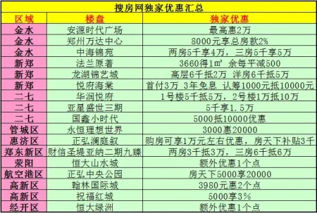 郑州房地产营销策划：避开这些误区，才能赢得市场