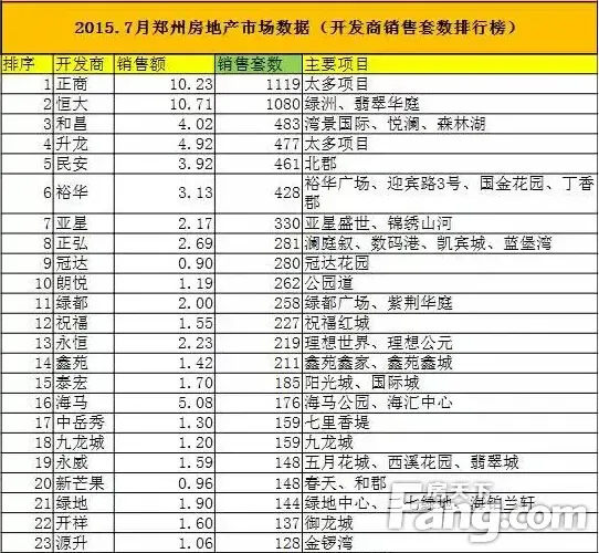 郑州房产营销