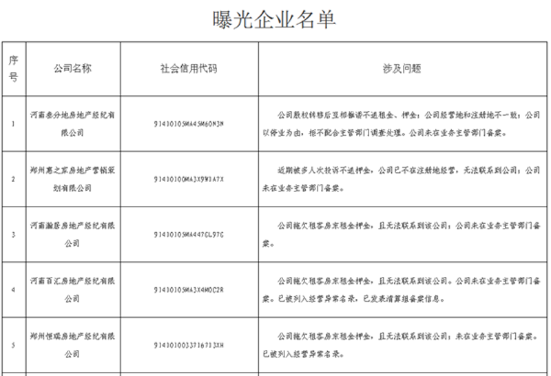 郑州楼市代理攻略