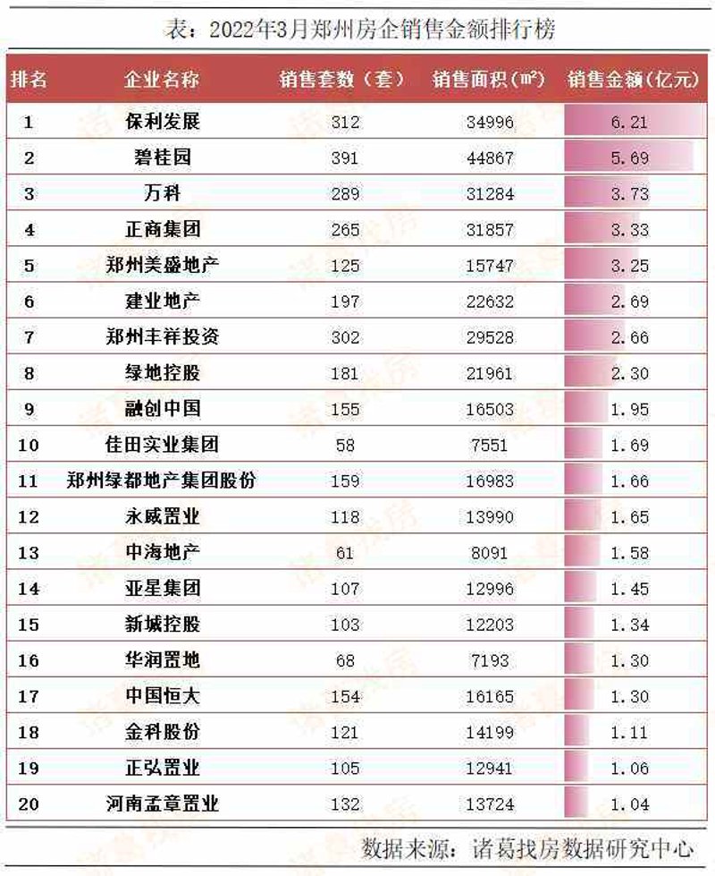 郑州房地产代理市场风云变幻，如何在众多机构中脱颖而出？