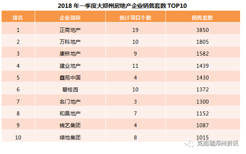 郑州新房策划攻略：工具与资源对比