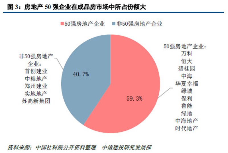 郑州楼盘代理：如何在市场中脱颖而出