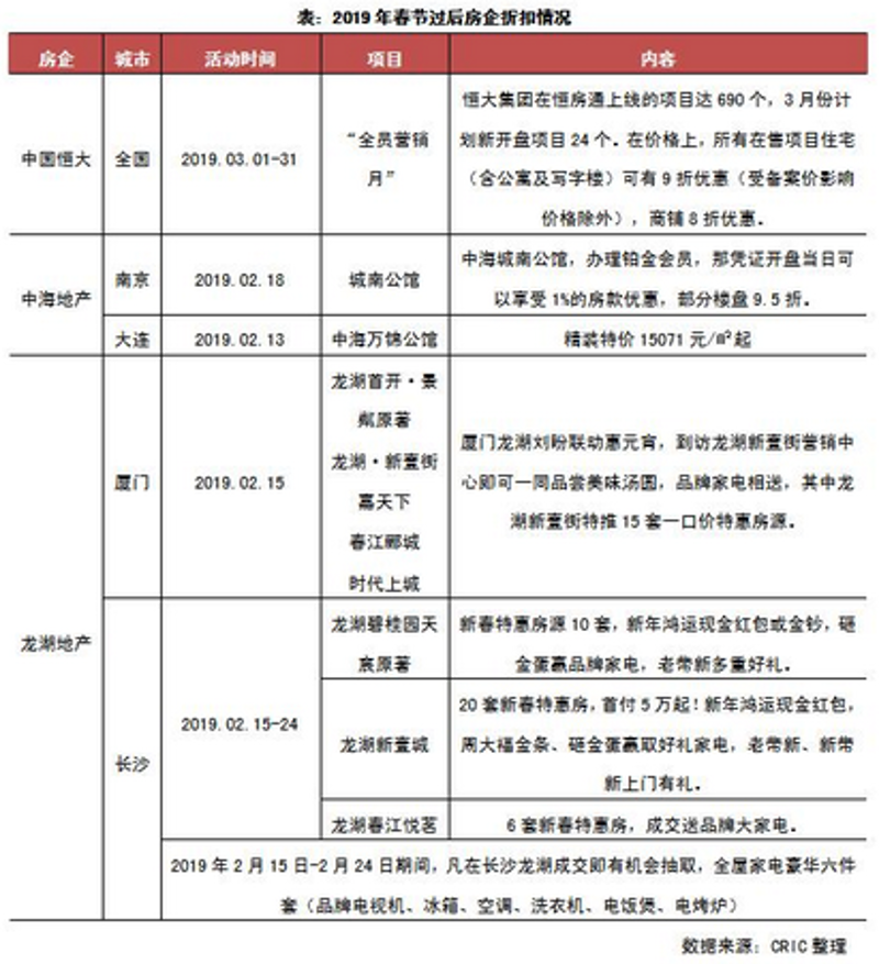 郑州新房市场如何策划？新手置业攻略